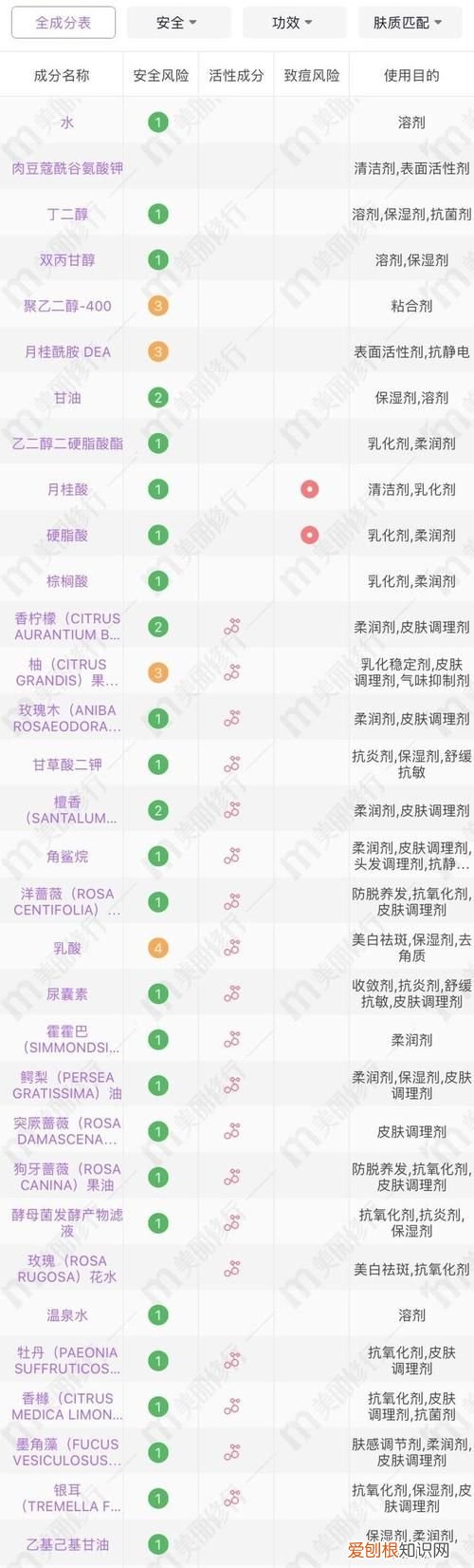 护肤品中的成分你知多少，护肤品中哪些成分容易长痘