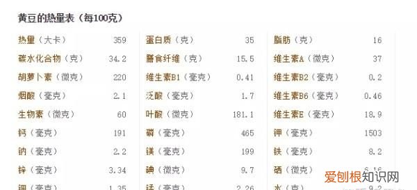 黄豆的营养成分含量表