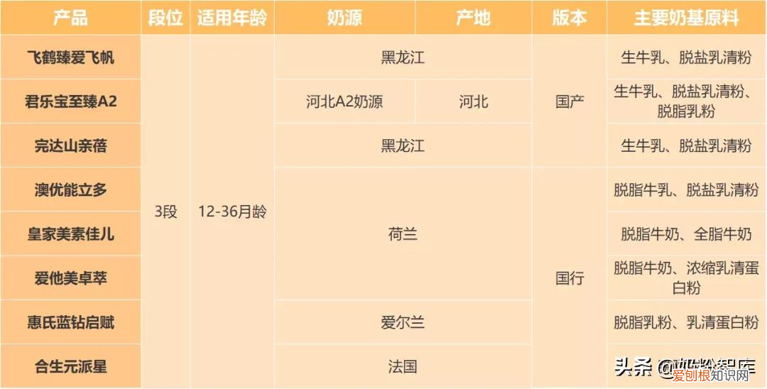 惠氏婴幼儿奶粉怎么样