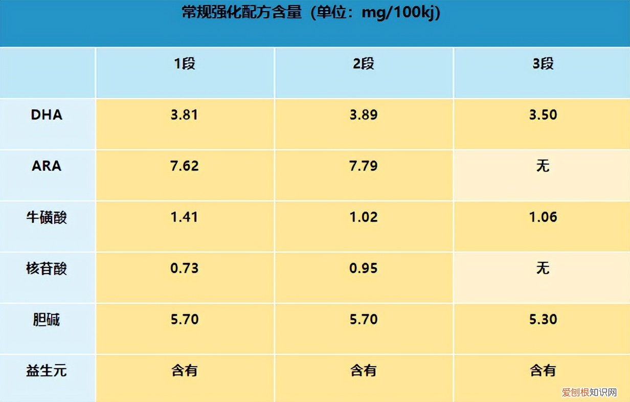 美赞臣蓝臻奶粉怎么样