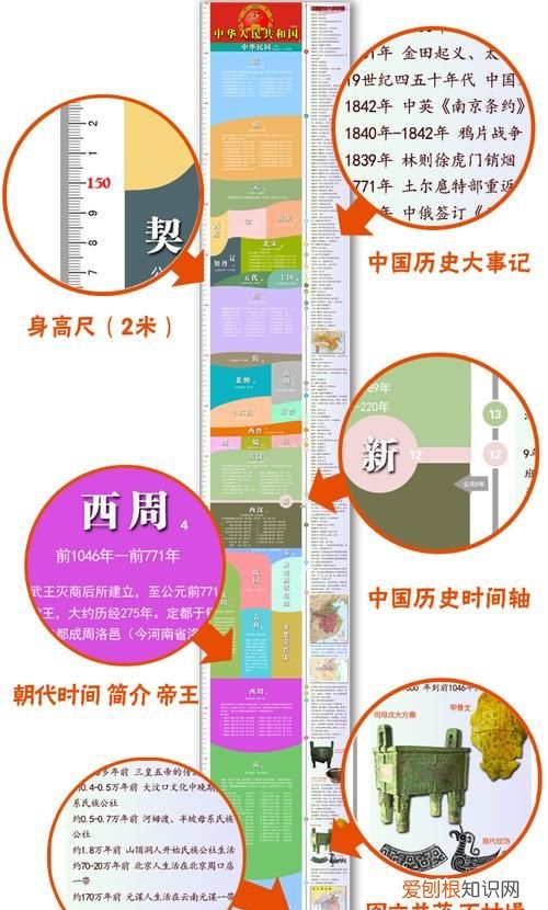 中国历史时间轴