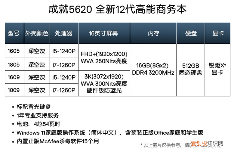 戴尔笔记本商务本哪款好