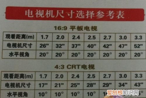 电视机尺寸一览表，电视机尺寸对照表2020