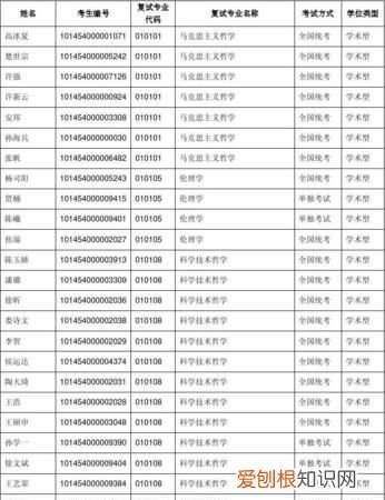 研究生考生编号什么什么