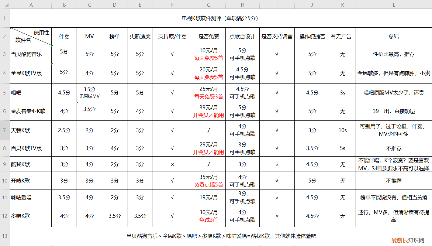 网上唱歌需要什么设备