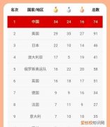 奥运会会期不超过多少天，奥运会每四年举办一次会期
