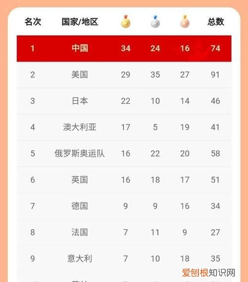 奥运会会期不超过多少天，奥运会每四年举办一次会期