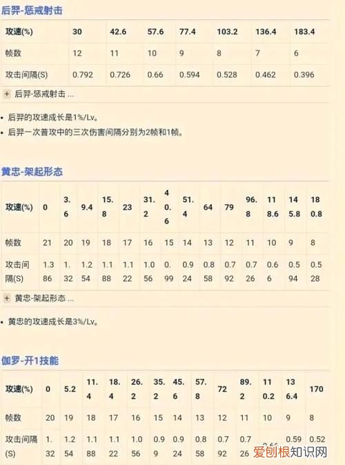 王者荣耀攻速阈值，王者荣耀周瑜攻速阈值