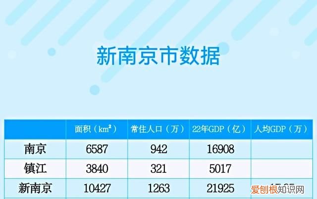 ?散装的江苏，6市有望合并为3个城市，无锡将再次超过南京