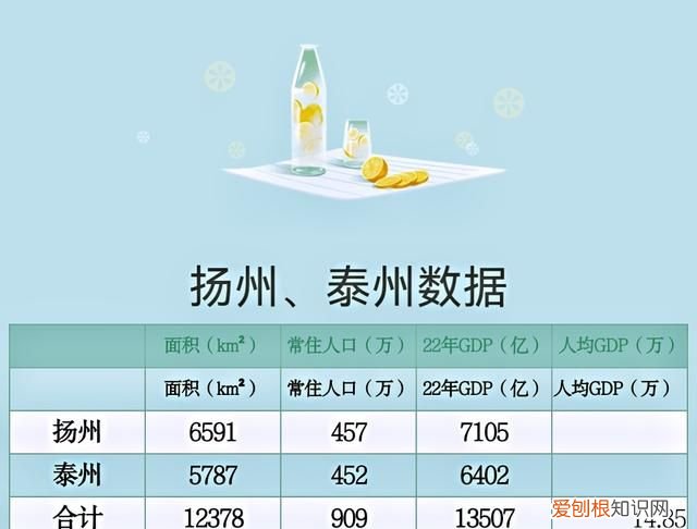 ?散装的江苏，6市有望合并为3个城市，无锡将再次超过南京