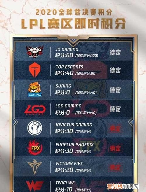 s10lpl四个名额是谁，s10全球总决赛小组赛规则详细介绍