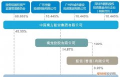 南航发债什么时候上市