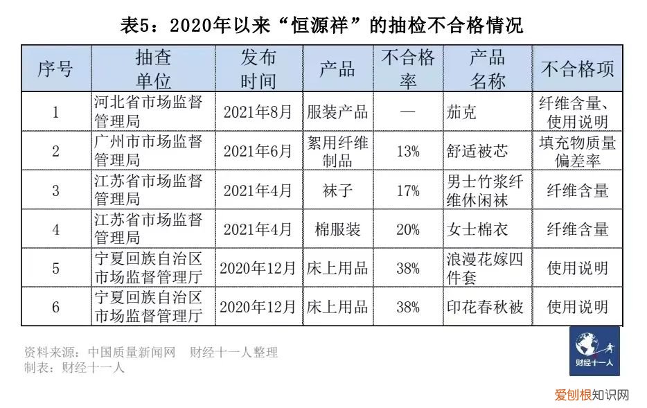 花花公子羽绒服质量怎么样