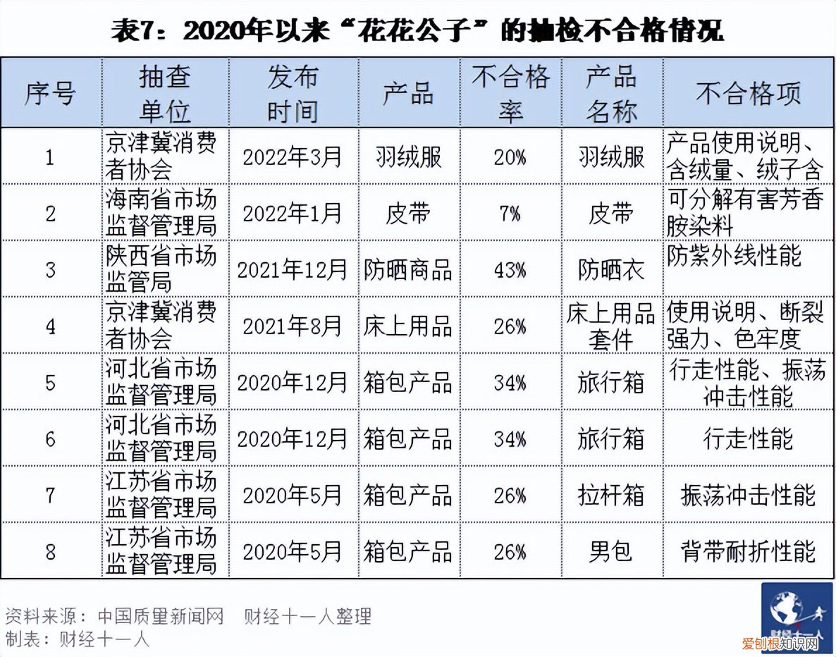 花花公子羽绒服质量怎么样
