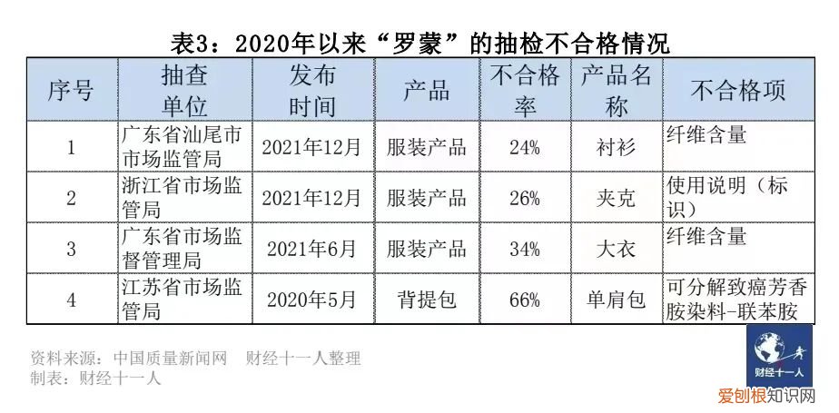 花花公子羽绒服质量怎么样