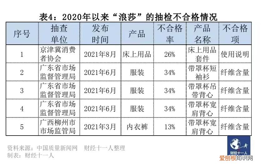 花花公子羽绒服质量怎么样