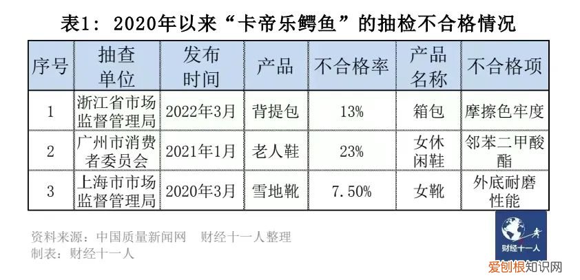 花花公子羽绒服质量怎么样