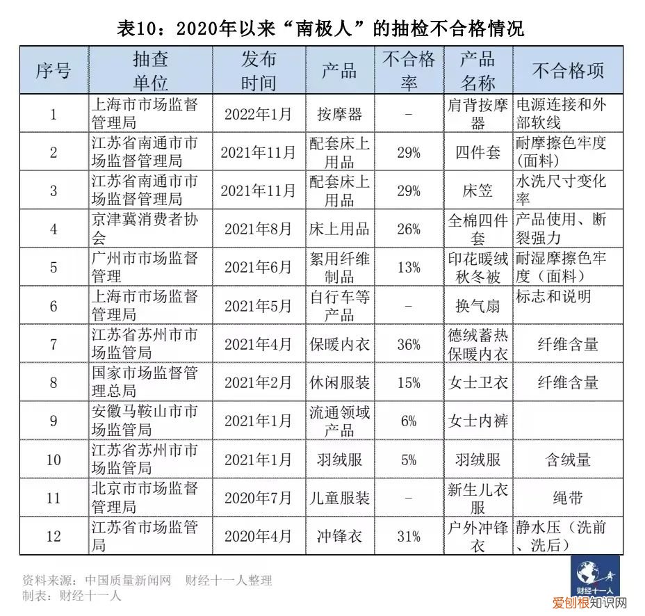花花公子羽绒服质量怎么样