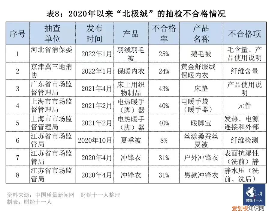 花花公子羽绒服质量怎么样