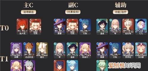 原神角色培养优先度,原神30级角色应该培养到多少级