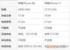 苹果12cpu参数详细，苹果12参数详细参数