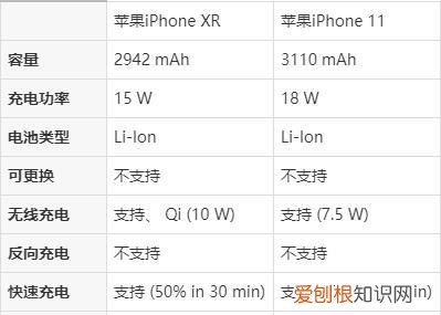 苹果12cpu参数详细，苹果12参数详细参数