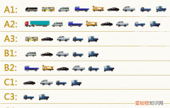 d照准驾车型，摩托车准驾车型为D、E、F分别是什么车型