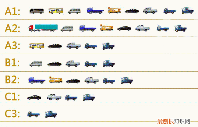 d照准驾车型,摩托车准驾车型为D、E、F分别是什么车型