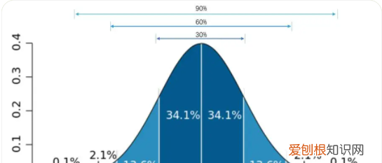 Excel表格该怎样才可以算标准差