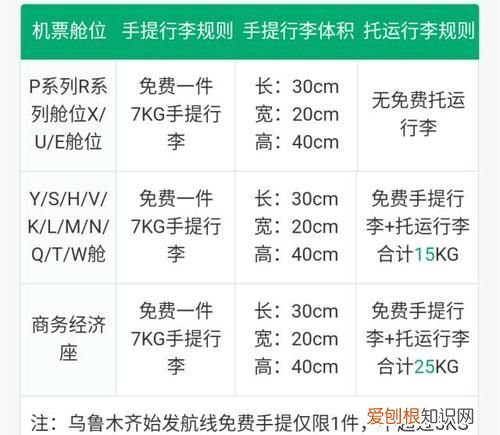飞机托运行李规定，飞机托运行李体积有要