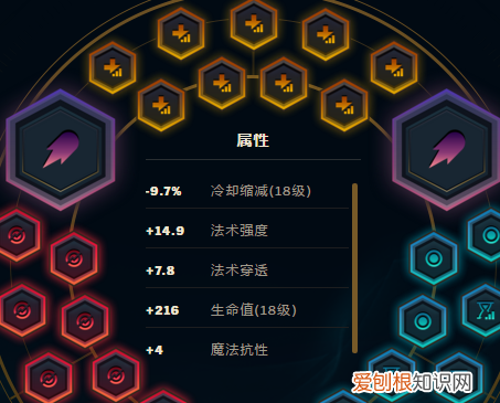 LOL火男怎么玩，LOL火男怎么出装