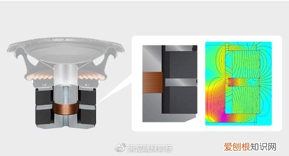 索尼家庭音响推荐