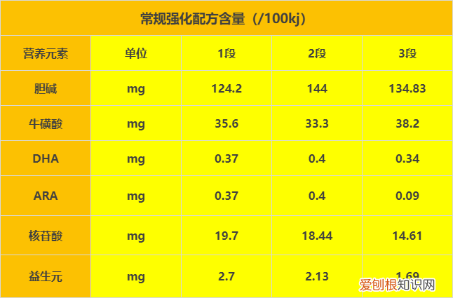惠氏哪个系列奶粉好
