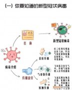 什么是新型冠状病毒，新型冠状病毒名称的由来是什么