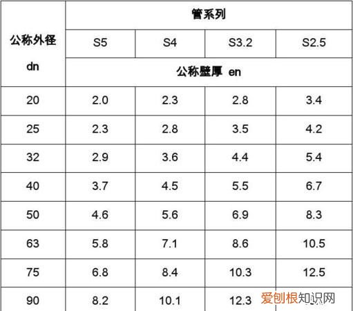 ppr管规格型号尺寸表，ppr管规格型号最大尺寸表