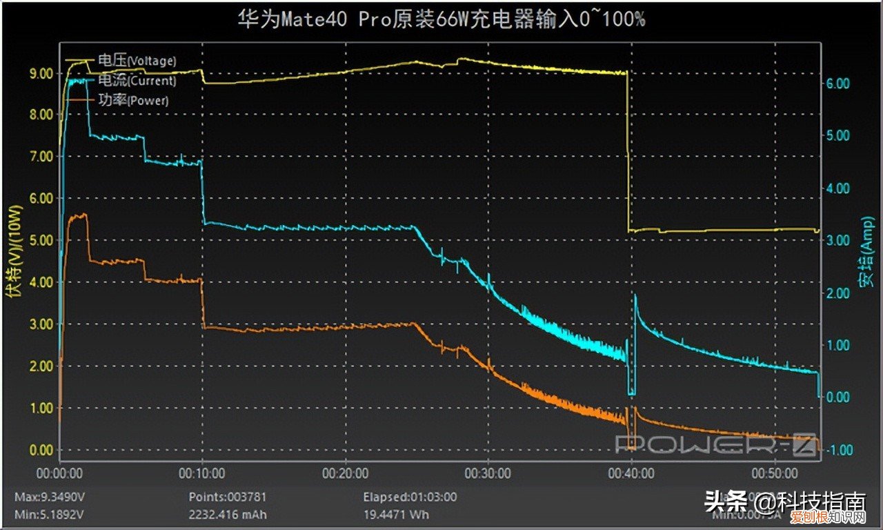 华为6a数据线和5a数据线能通用吗?