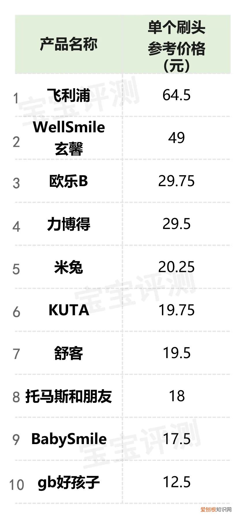 儿童电动牙刷哪个品牌比较好