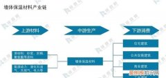 第二产业包括哪些行业