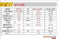 天然气密度多少，天然气的密度是多少