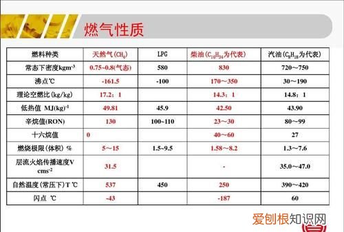 天然气密度多少,天然气的密度是多少
