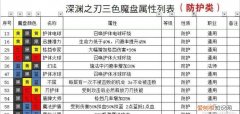 魔渊之刃魔盘组合，魔渊之刃幻影迷踪套魔盘搭配