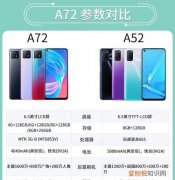 oppoa72手机配置参数，oppoa72x手机配置参数