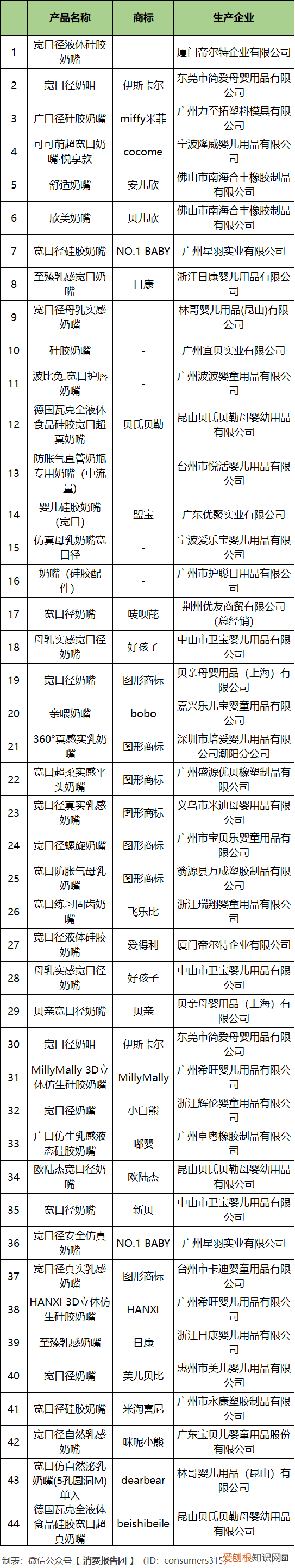 贝亲奶嘴型号对应月龄图片