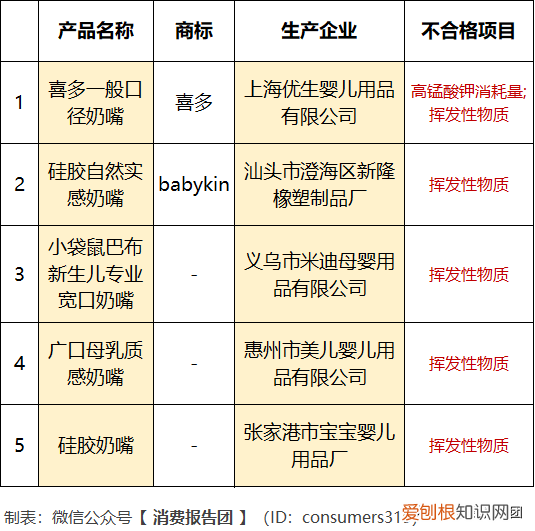 贝亲奶嘴型号对应月龄图片
