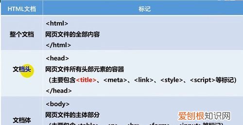 Html是什么，html是什么域名