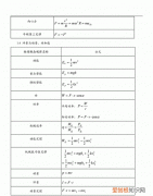 物理公式高中大全，高一物理必修3-5公式定理全部