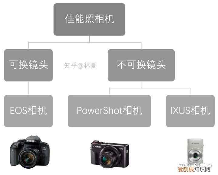 佳能ixus80质量怎么样