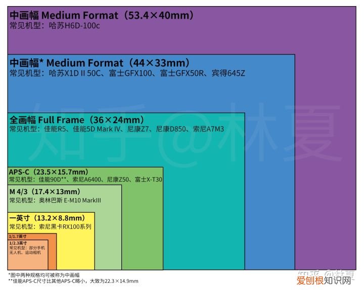 佳能ixus80质量怎么样
