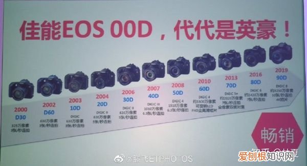 佳能ixus80质量怎么样