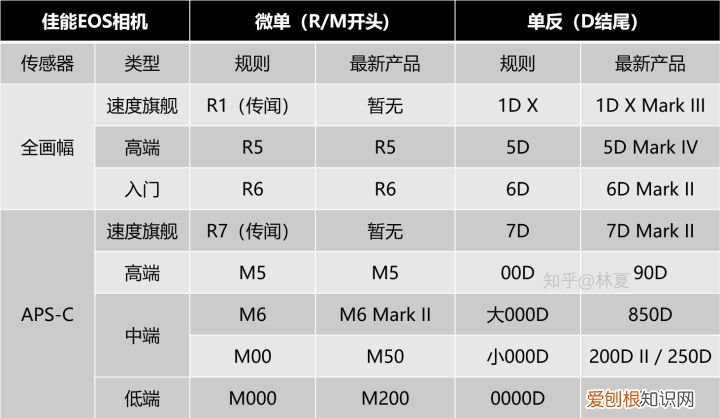 佳能ixus80质量怎么样
